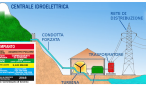 centrale_caposele