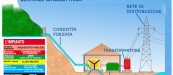 centrale_caposele